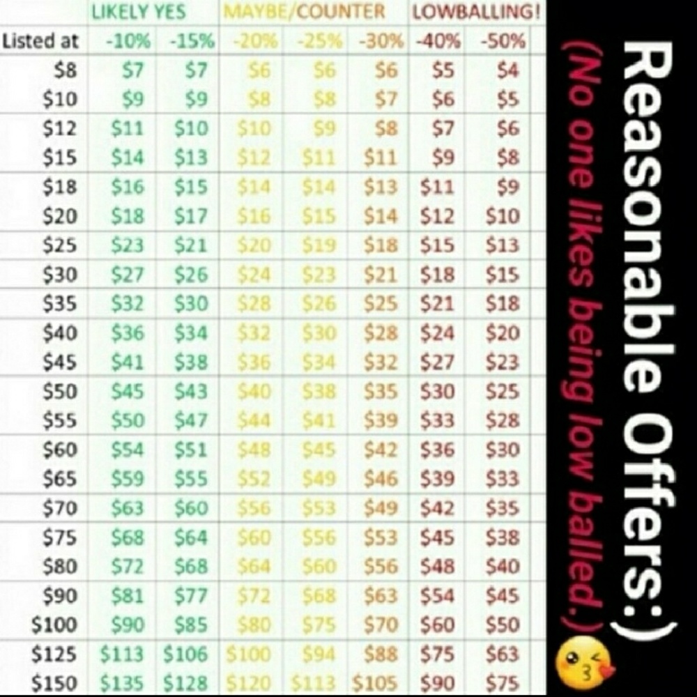 💜POSH TAKES 20%‼️PLEASE, BE RESPECTFUL 💜 - Picture 2 of 3